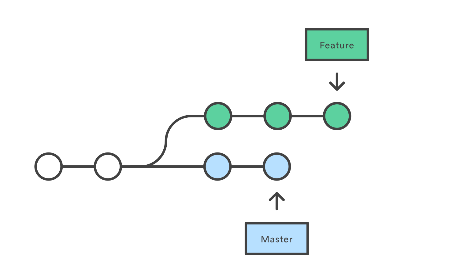 Rewriting Git history : Being opinionated about Git